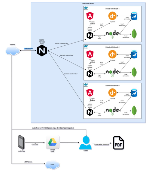 system_architecture_hsrw_v01.png system_architecture_hsrw_v01.png