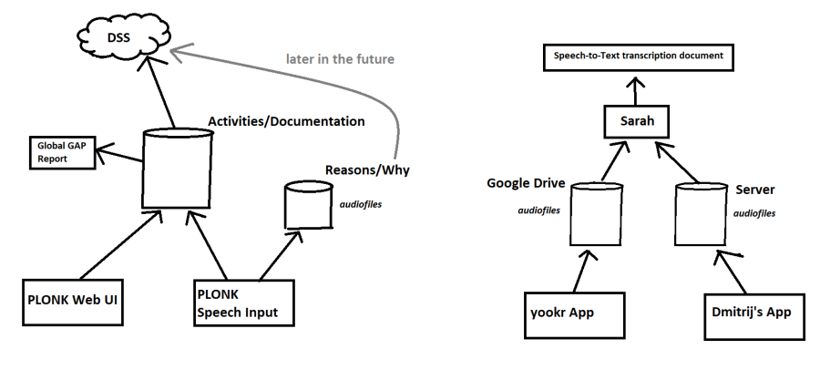 system_architecture_hsrw_v5.png system_architecture_hsrw_v5.png