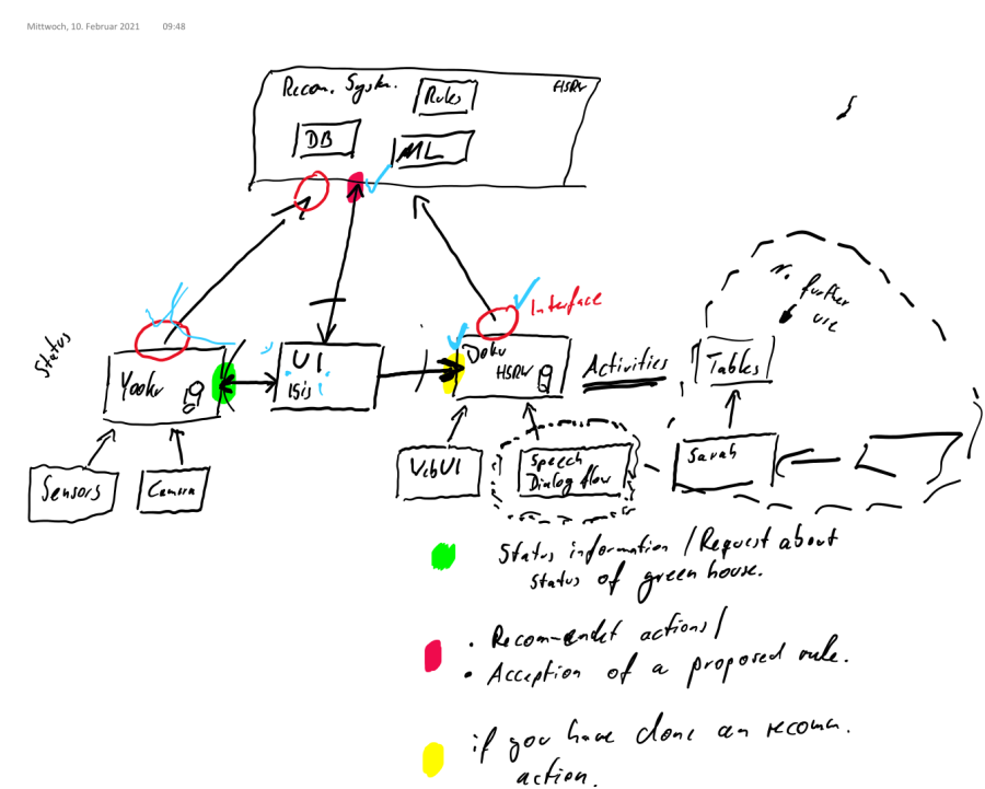 system_architecture_ggd_v01.png system_architecture_ggd_v01.png