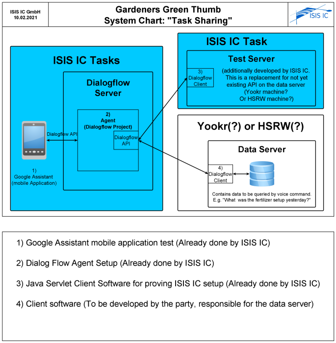 overview_isisic_task.png