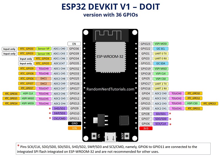 i1.wp.com_randomnerdtutorials.com_wp-content_uploads_2018_08_esp32-doit-devkit-v1-board-pinout-36-gpios-updated.jpg i1.wp.com_randomnerdtutorials.com_wp-content_uploads_2018_08_esp32-doit-devkit-v1-board-pinout-36-gpios-updated.jpg